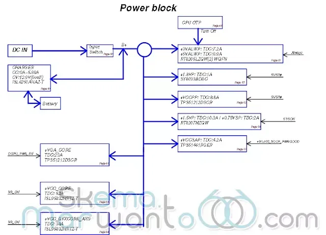 Dell Alienware M17x R4 (Compal LA-8341P) - Power Block Diagram