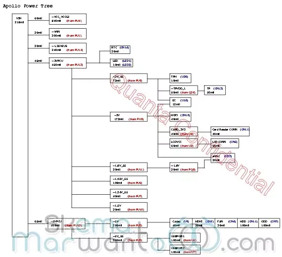 Skema Acer Aspire ES1-432 (Quanta ZQF) - Power Tree