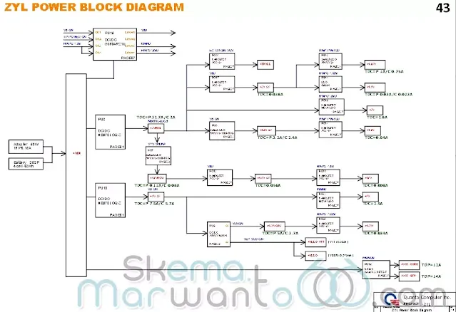 Acer ES1-711 (Quanta ZYL ZYLA) - Power Block Diagram